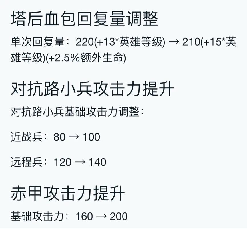 王者荣耀体验服下周抢号,元歌全新技能抢先体验,技能连招乐无穷