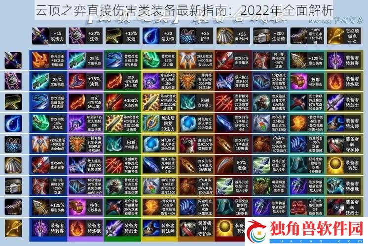 云顶之弈直接伤害类装备最新指南