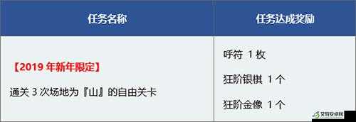 FGO山关卡攻略