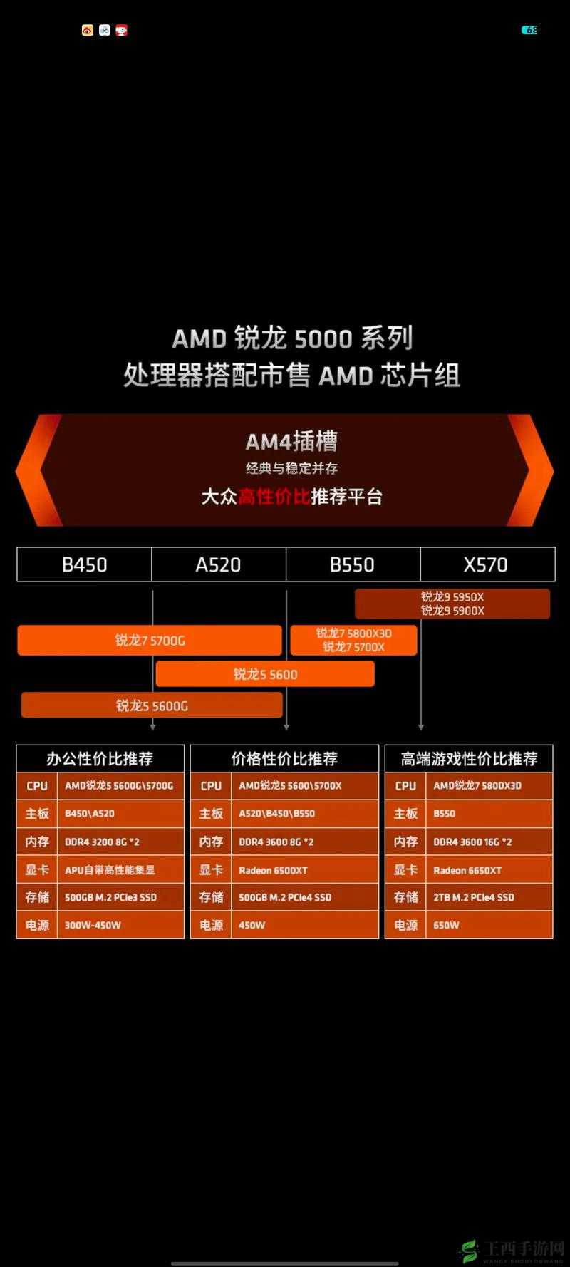 性能之巅 2：究竟是免费还是正版的探讨