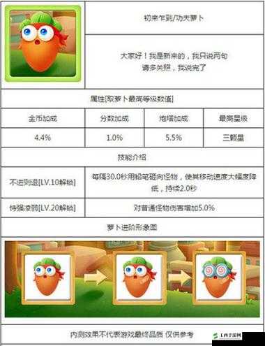 保卫萝卜3游戏角色技能收益效果全面且深度的专业解析