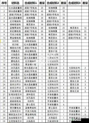 球球大作战中圣衣是否存在差异？全面解析圣衣之间的区别与特点