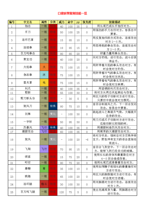 口袋妖怪复刻强化流核心配招攻略:实战策略与技能组合解析