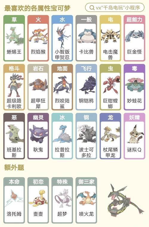 口袋妖怪VS最佳阵容搭配指南:策略与技巧详解