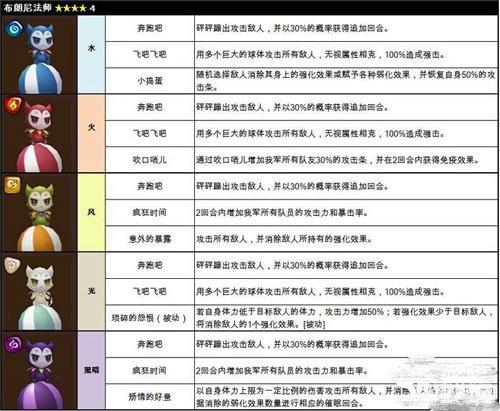 魔灵召唤攻略:高效刷魔法石与金币的实用方法与技巧解析