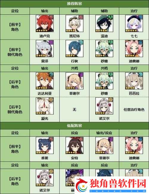 原神深境螺旋10层打法优化阵容攻略