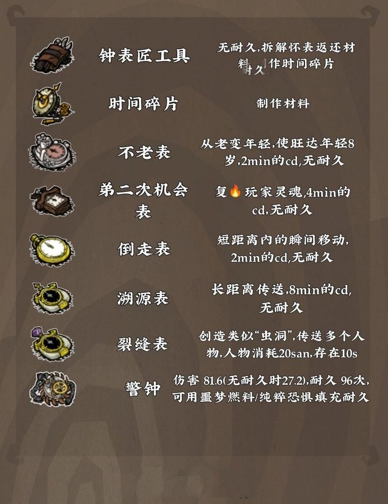 《饥荒:旺达角色机制与特殊物品解析》