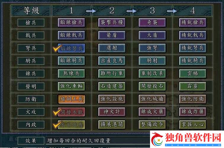 三国世界科技系统剖析