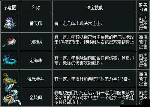 问道手游金刚手镯多种获得途径全面解析与介绍