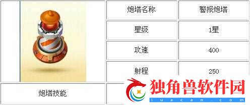 天天来塔防全炮塔属性攻略