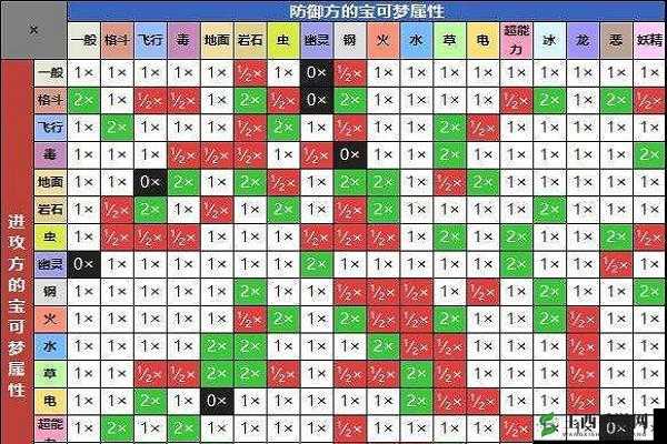 口袋妖怪复刻全面解析，属性相克关系与战斗策略攻略指南