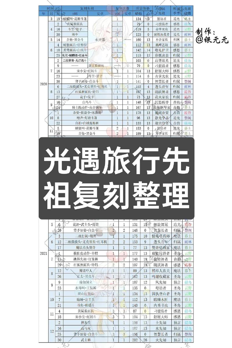光遇游戏46号复刻先祖揭秘:身份揭秘及内容全面概览