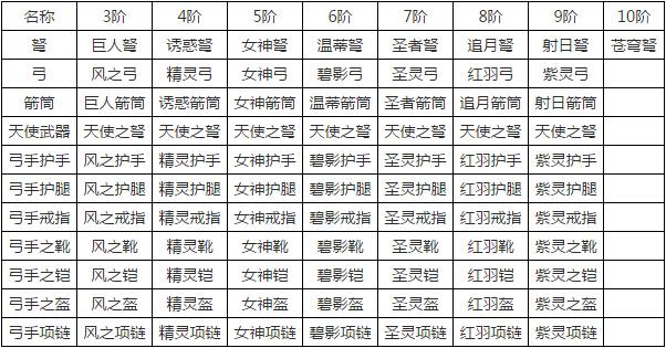 幻影心得:全民奇迹翅膀升级捷径探索与快速进阶指南