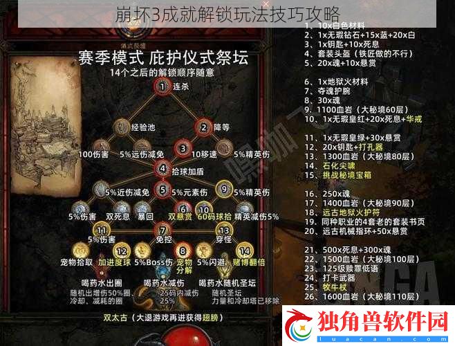 崩坏3成就解锁玩法技巧攻略