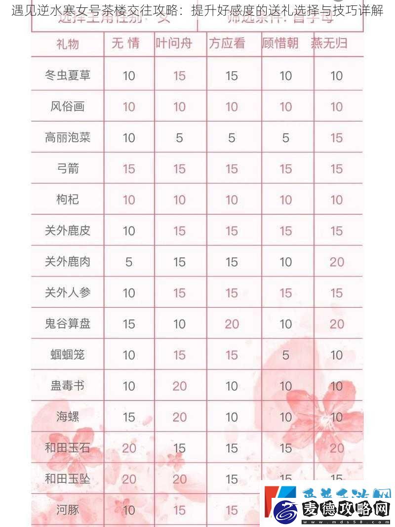 遇见逆水寒女号茶楼交往攻略