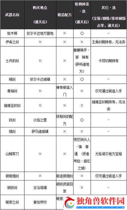 勇者斗恶龙11矛收集攻略