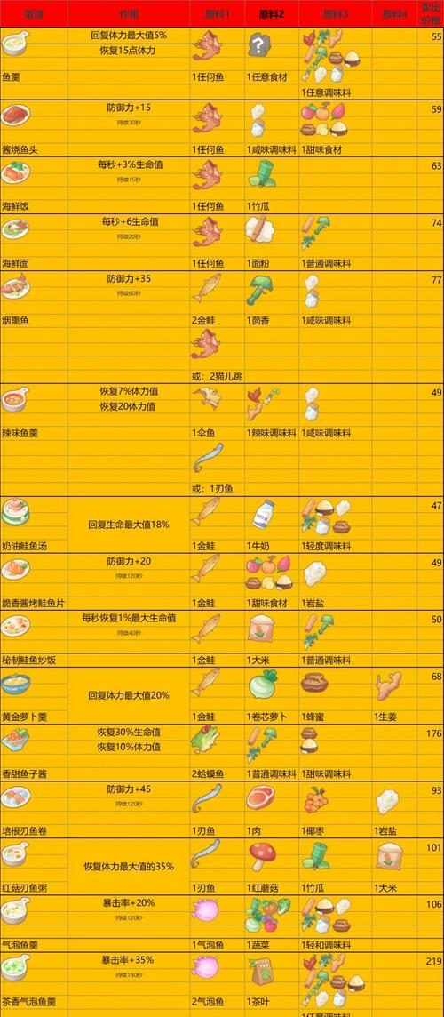 《波西亚时光:美食探索之旅——菜谱攻略大全》