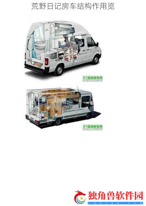 荒野日记房车结构作用览