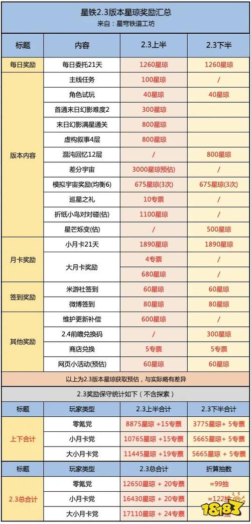 崩坏星穹铁道探索:知识点全面攻破指南一览