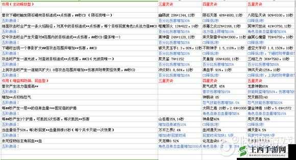 全民大主宰知书达理称号获取攻略及其对资源管理效率提升的重要性