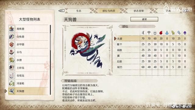 怪物猎人崛起曙光:天狗兽挑战攻略详解及绯天狗兽战斗技巧解析