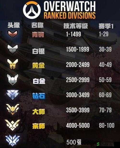 国服领先全世界,守望先锋国服天梯惊现90级大神