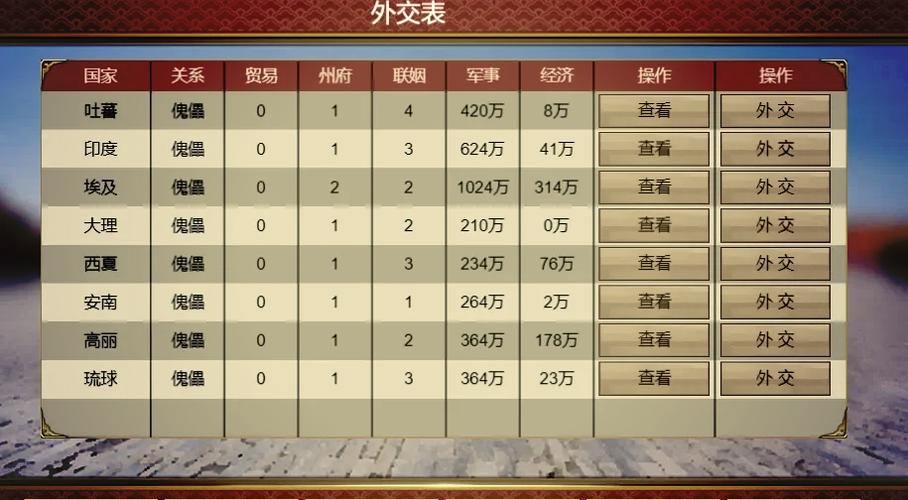 皇帝成长计划2:最强包打听选择攻略——揭秘哪个角色实力更胜一筹