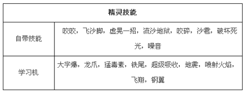 花千骨手游业火石属性详解:全面解析属性特点与功能一览表