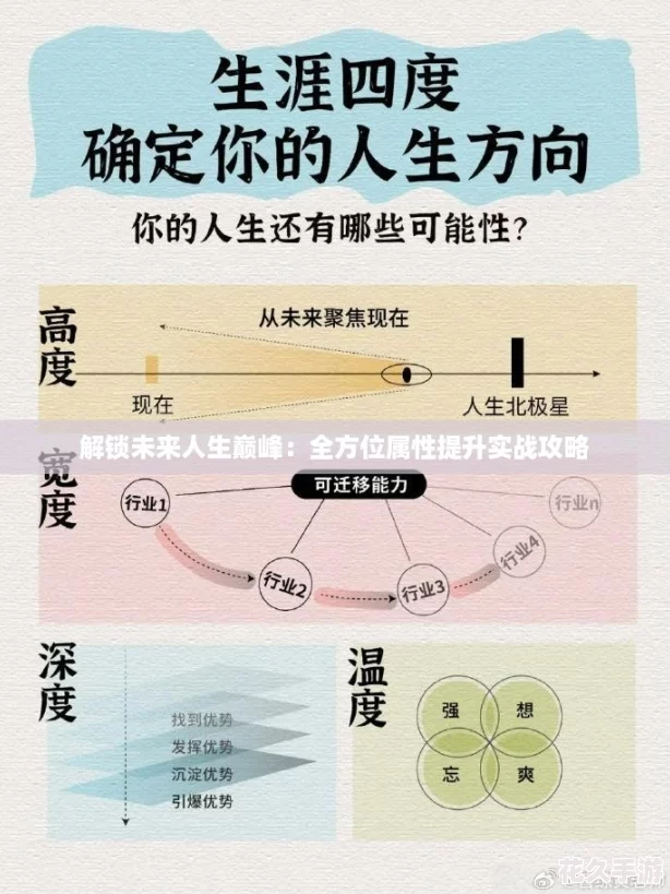 解锁未来人生巅峰