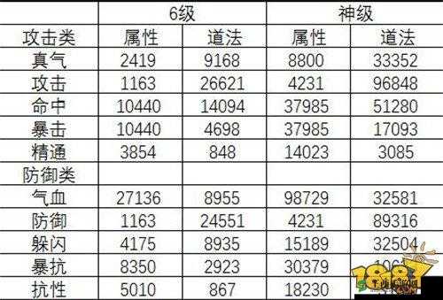 诛仙手游宝石属性大全及升级宝石加成优化策略