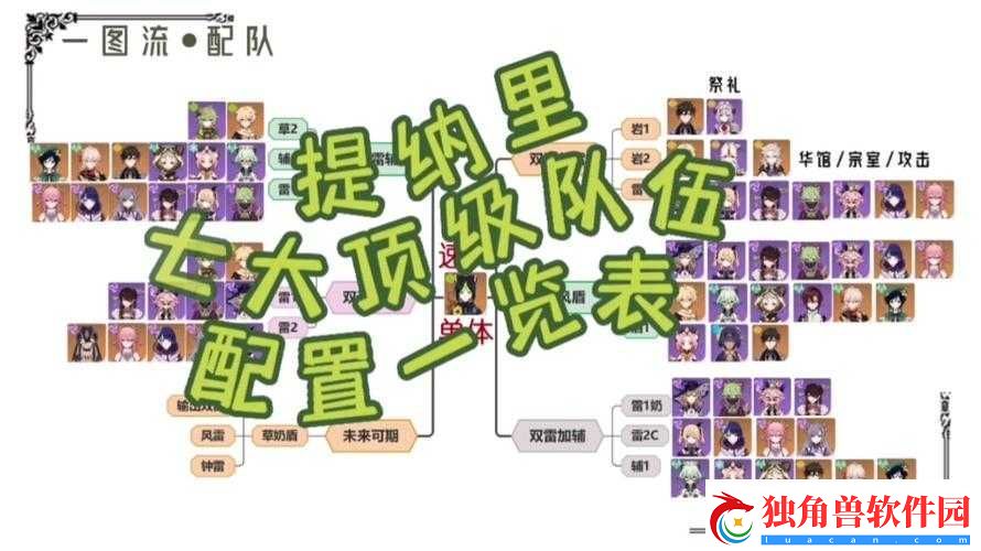 战双帕弥什万事队伍选择