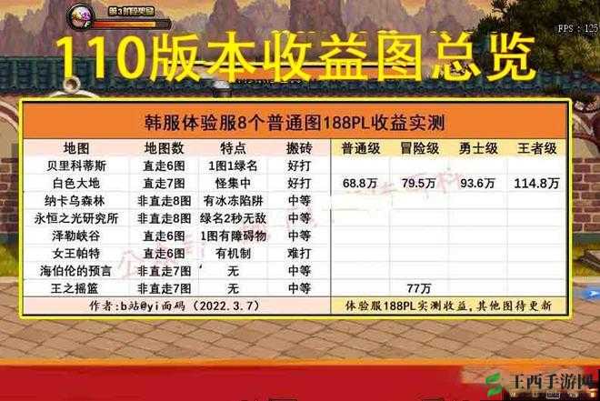 DNF副本掉落与收益深度测试，噩梦谜之觉悟搬砖效益全面分析
