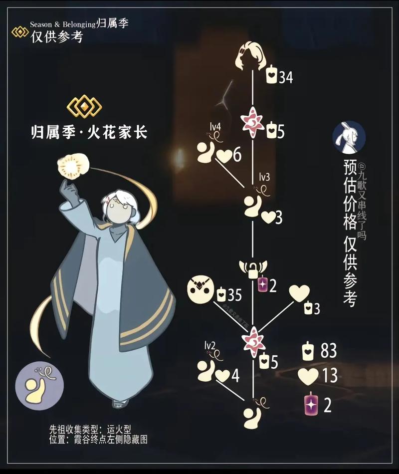 关于光遇617复刻先祖预测的深入探讨与