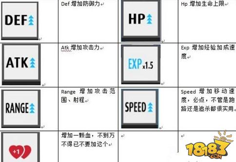 弓箭手大作战:人技能深度解析与实战指南