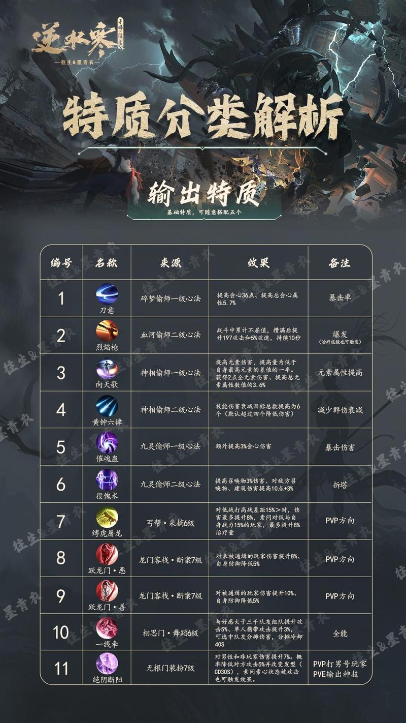 《逆水寒手游:69级毕业装备全攻略——装备获取全解析》