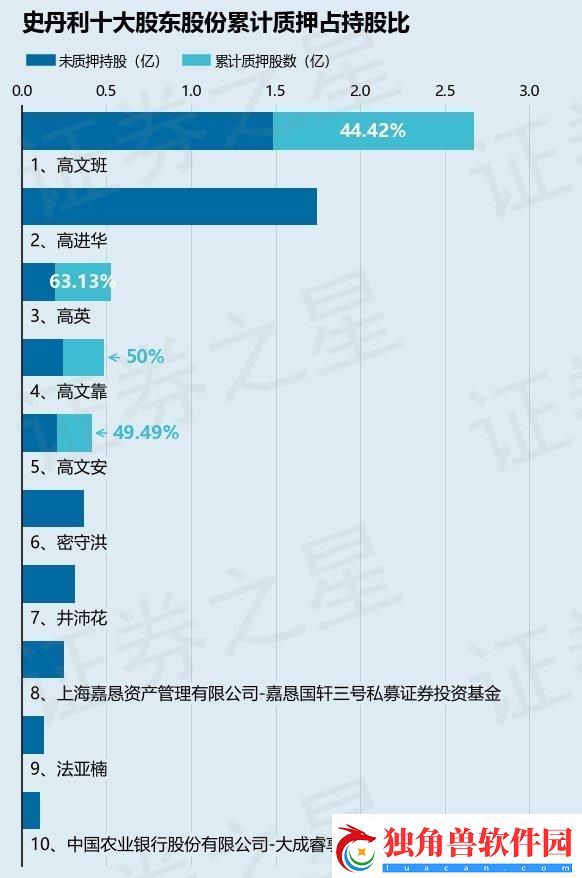 “潮流尖端