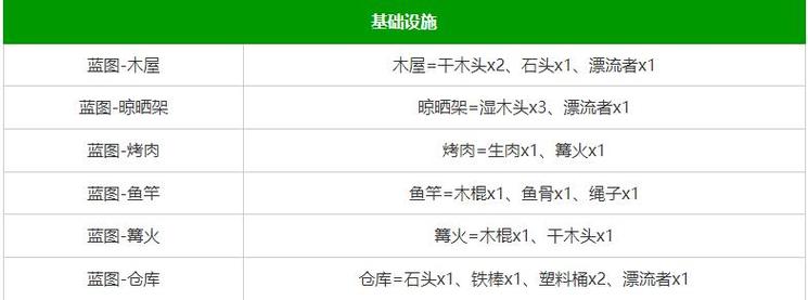 《堆叠大陆》指南:熔炉合成攻略详解,一探究竟的制作过程