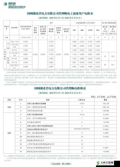 韩国理论电费 2024 最:未来电费走势及相关影响分析