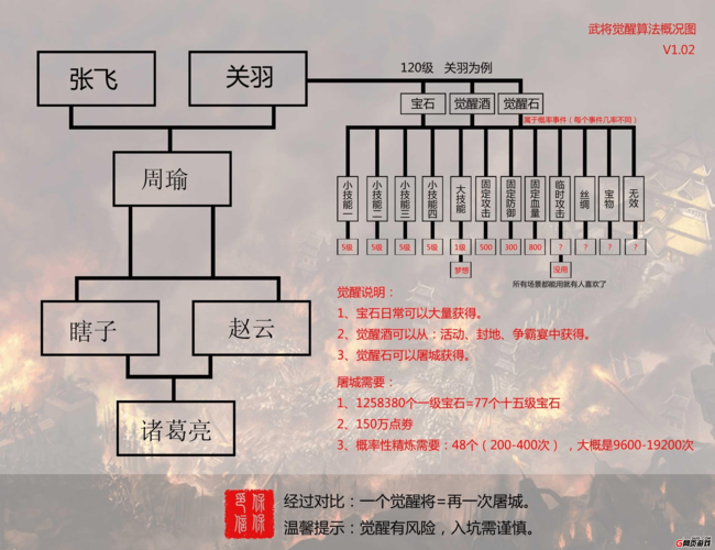 攻城掠地武将经验丹购买指南:助你了解武将成长秘笈