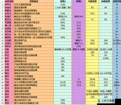 梦幻西游手游内丹解析,矫健与灵光的对比
