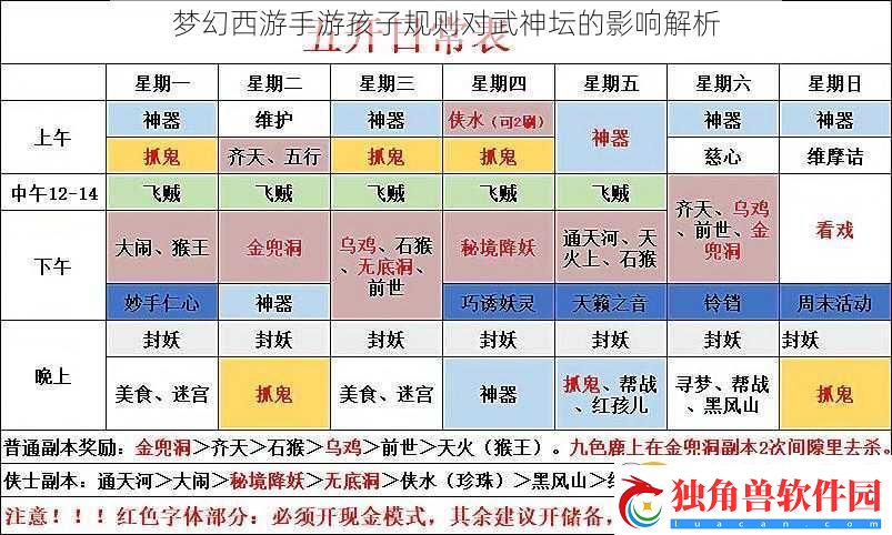 梦幻西游手游孩子规则对武神坛的影响解析