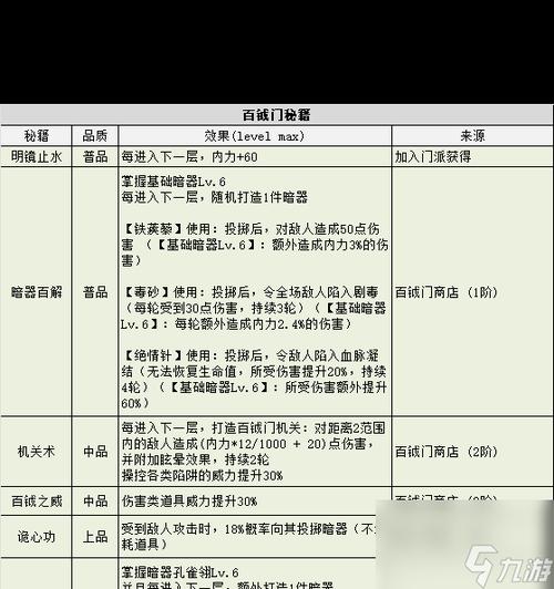 不思议迷宫神龙召唤攻略详解：五次召唤高效刷法技巧分享与解析