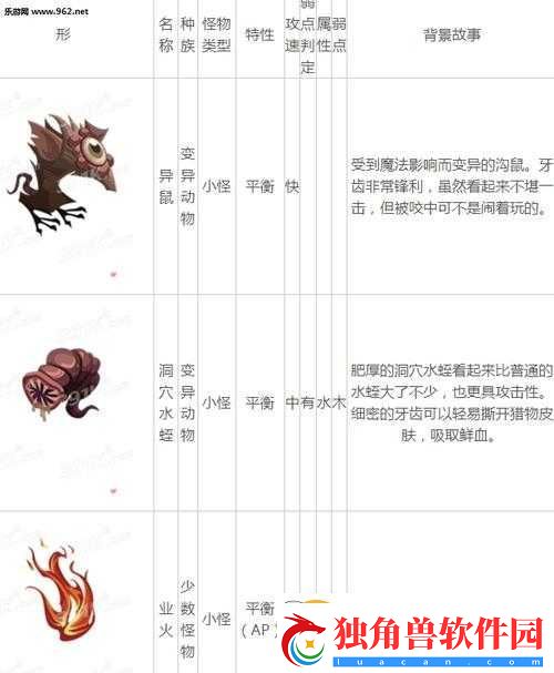 贪婪洞窟各-boss-属性特点全解析