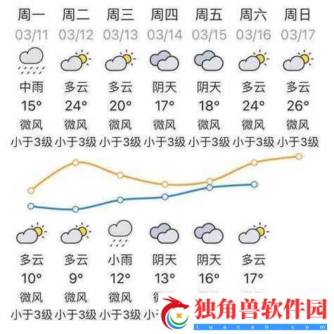 人马胶配方大全免费天气预报：今日详细信息