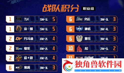 街头篮球FSPL斗鱼2连败- 黑马麻烦异军突起