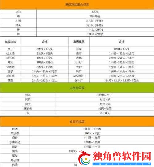 堆叠大陆农场怎么合成-农场合成方法及作用