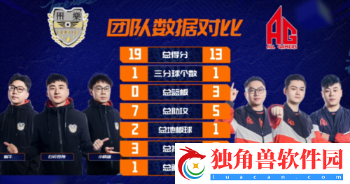 街头篮球FSPL斗鱼2连败