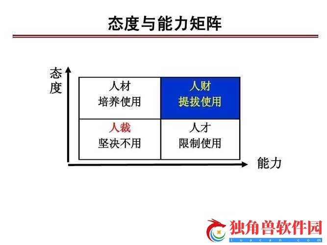 久产久人力与普通人力对比：差异与特点