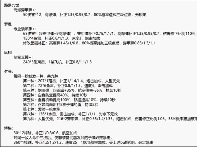 碧蓝航线夕张专属装备搭配指南：毕业装备选择全解析