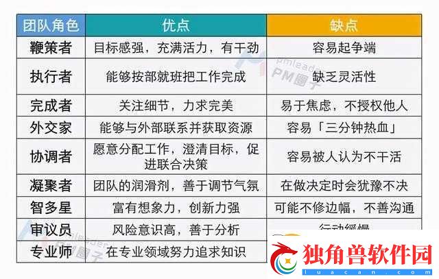 公司员工多人性格特点应对策略探讨
